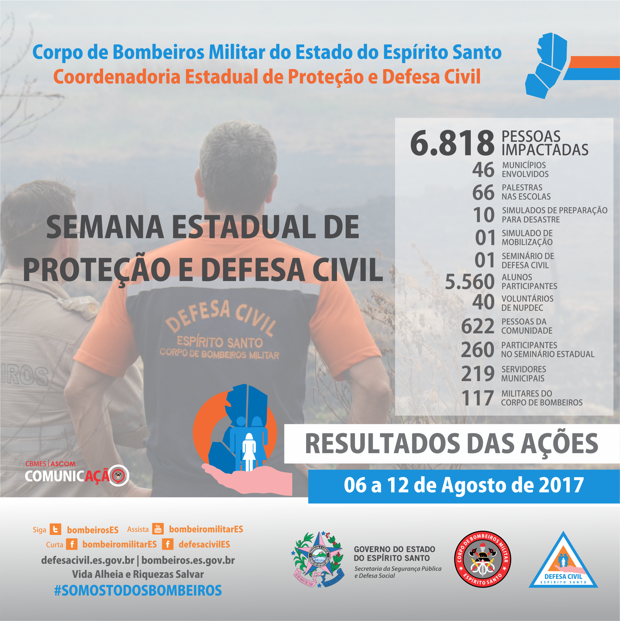 Post - Relatório SEPDC